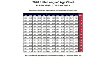 Fall and Spring Age Chart